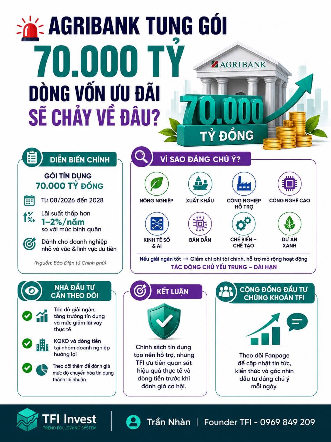 Agribank tung gói 70.000 tỷ: dòng vốn ưu đãi sẽ chảy về đâu?