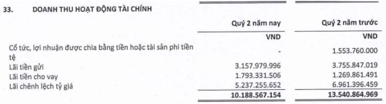 HAH - Nối tiếp đà tăng trưởng