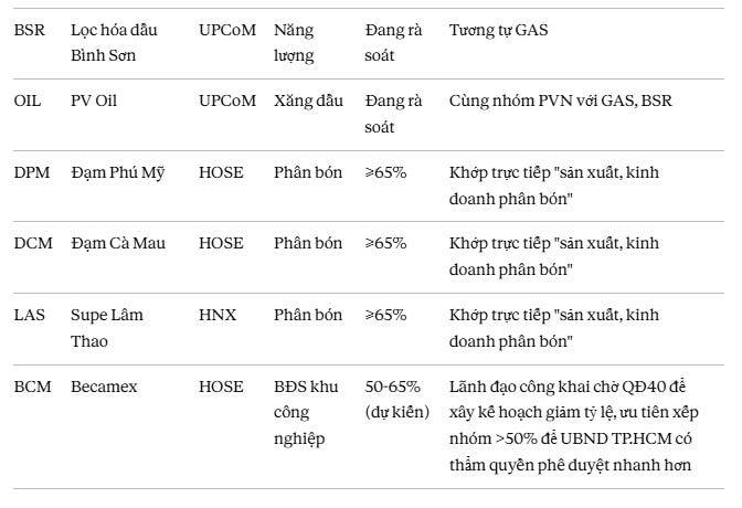 Quyết định 40/2026/QĐ-TTg: tóm tắt tiêu chi phân loại & tổng hợp danh sách cổ phiếu vốn Nhà nước