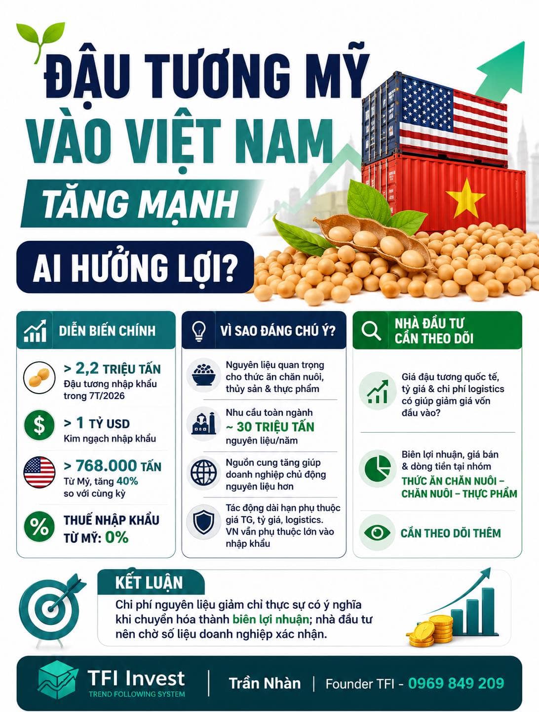 🌱 Đậu tương mỹ vào việt nam tăng mạnh: ai hưởng lợi?