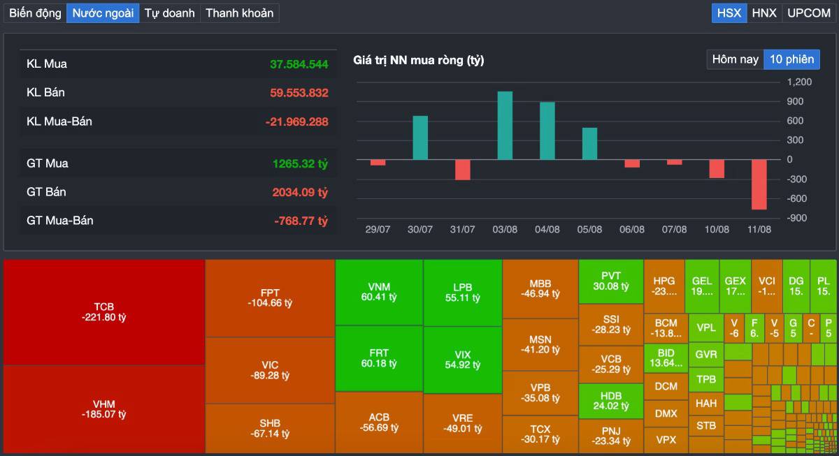 Vn-index bị “ghìm” dưới 1.800 điểm: đây là phân phối hay cơ hội cho một cú bứt phá? dòng tiền đang âm thầm đổi hướng