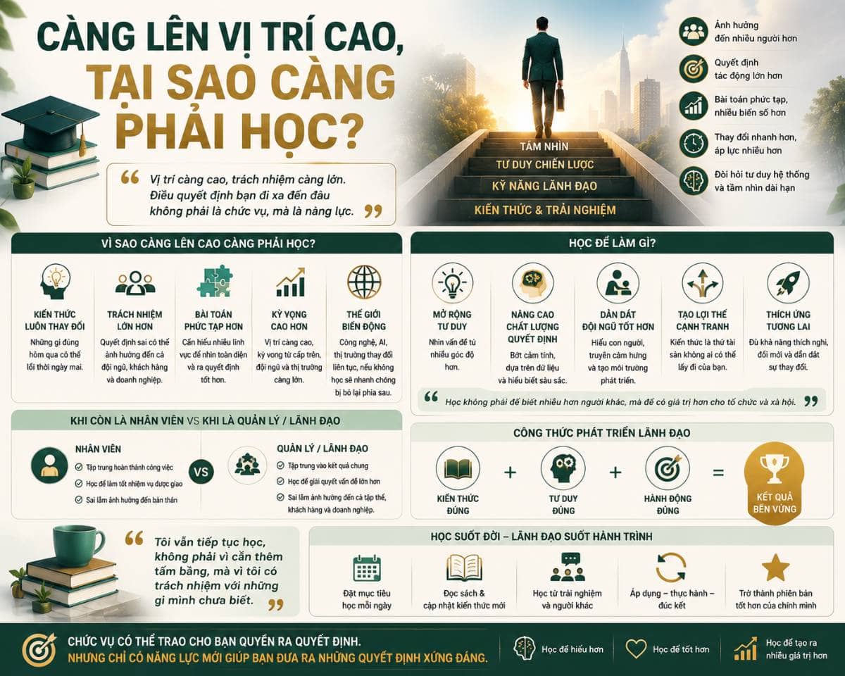 Càng lên vị trí cao, tại sao càng phải học?