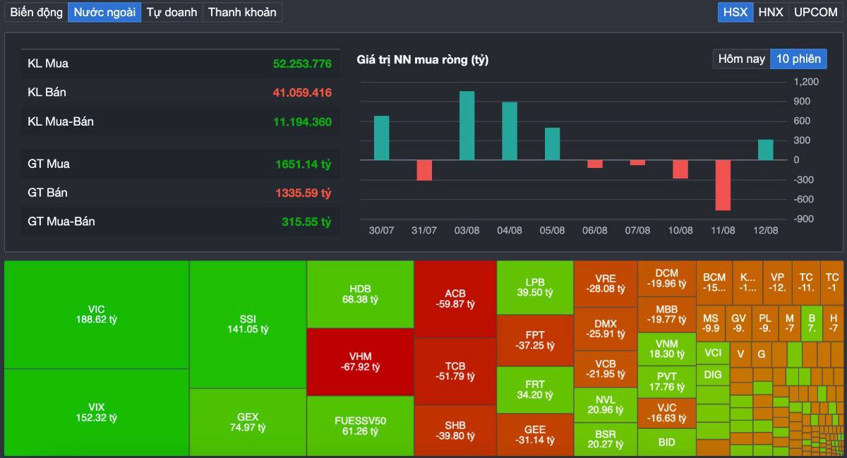 VN-Index áp sát 1.800 điểm: Cú bứt phá đang đến gần hay “bức tường” chốt lời sắp xuất hiện?