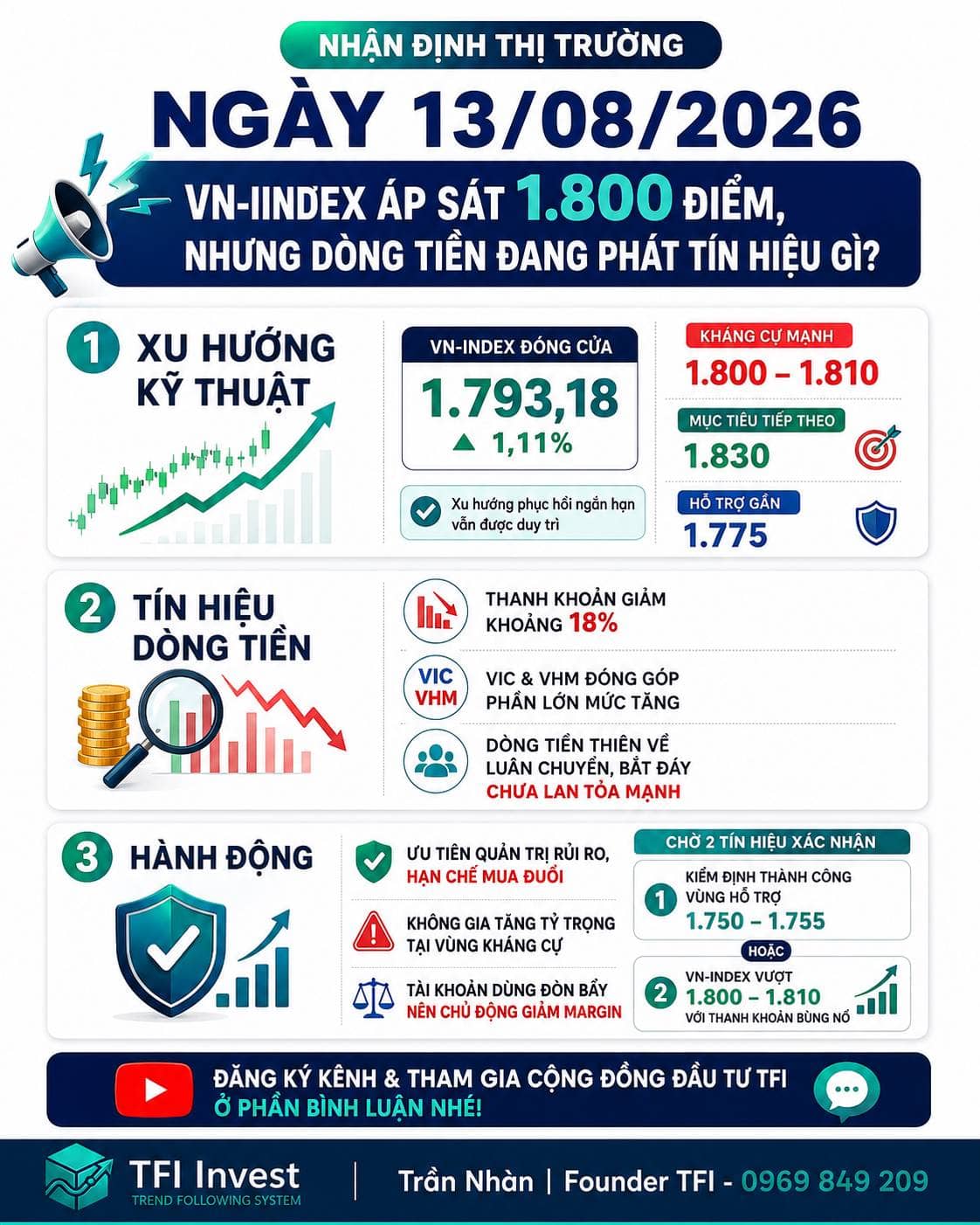 Nhận định thị trường ngày 13/08/2026