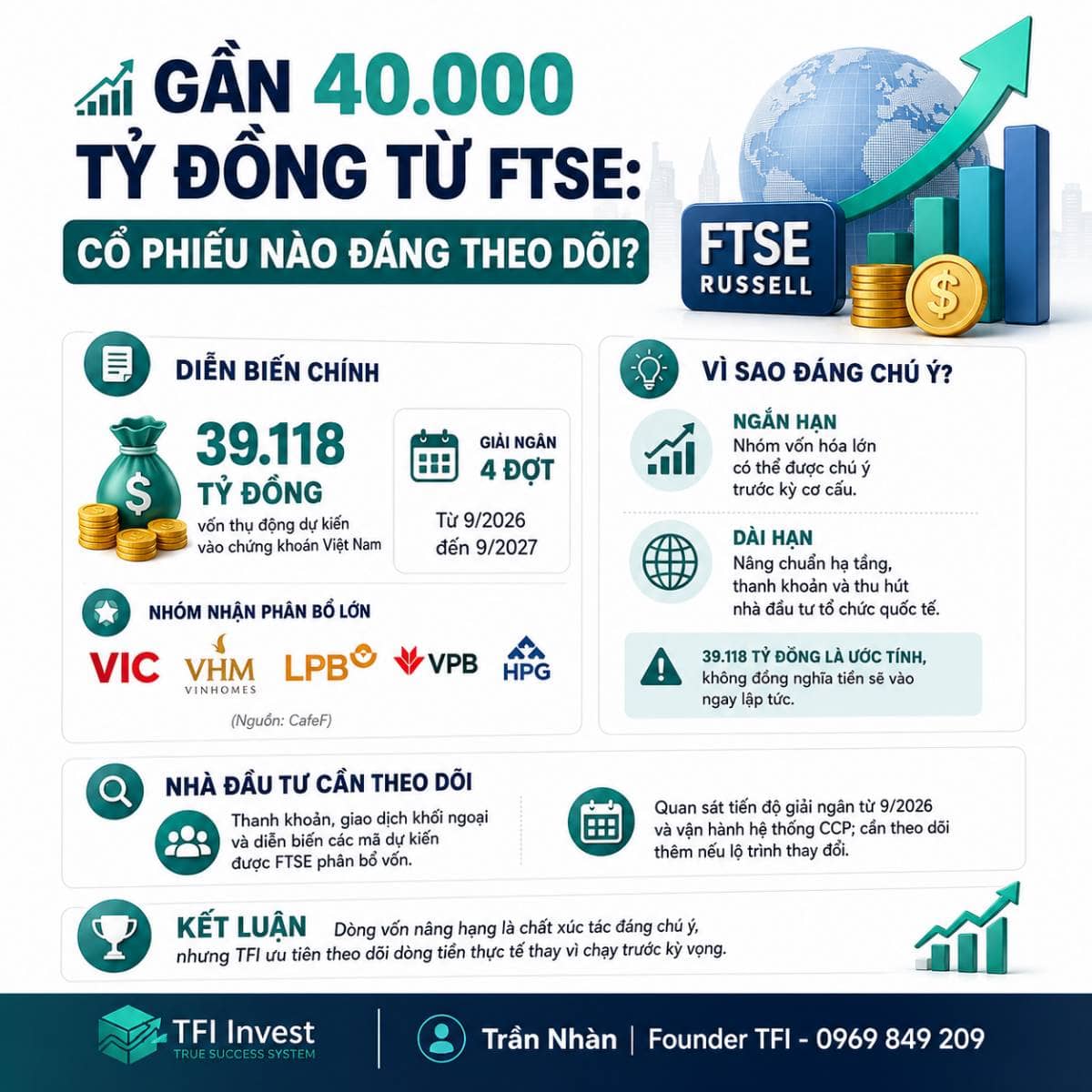 📈 Gần 40.000 tỷ đồng từ ftse: cổ phiếu nào đáng theo dõi?
