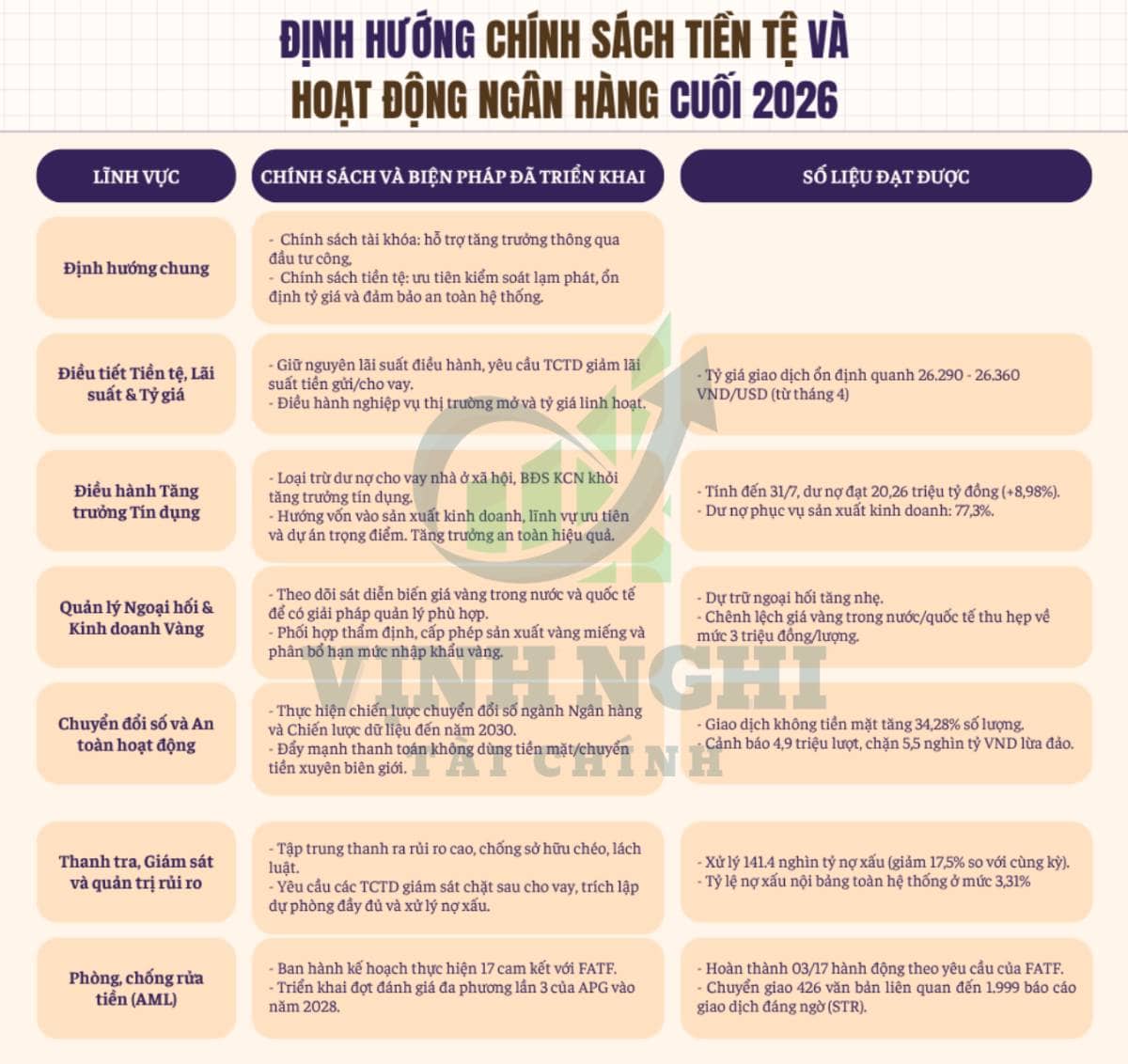 Một vài ghi chú trọng yếu trong Báo cáo số 433/BC-NHNN