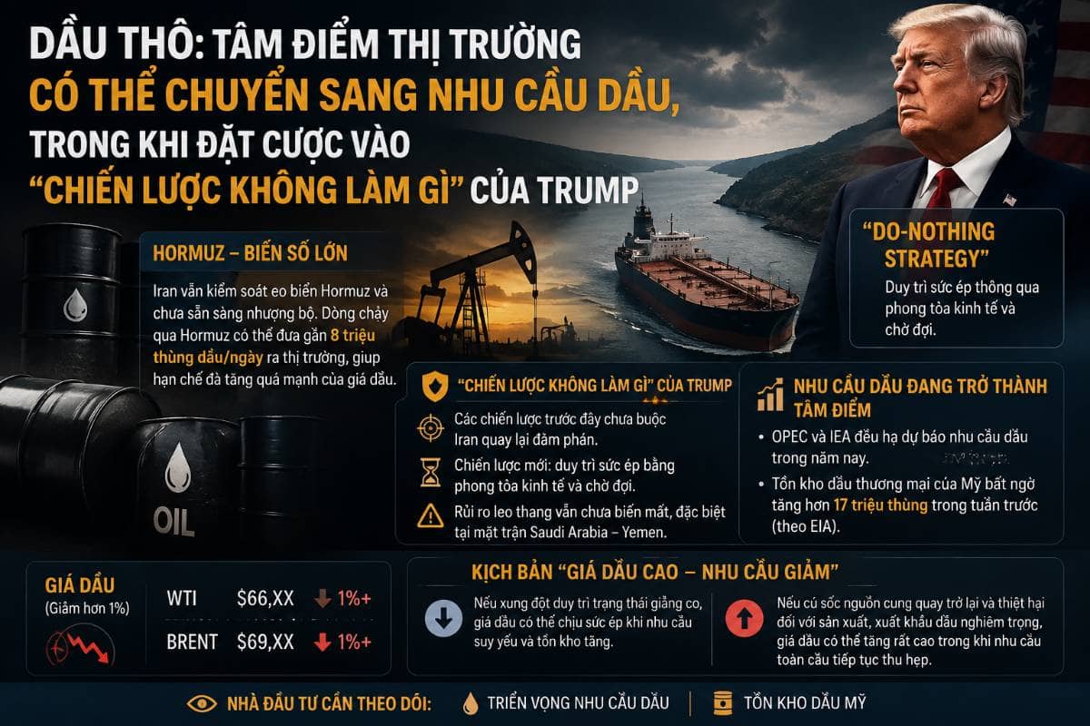 Dầu thô: Tâm điểm thị trường có thể chuyển sang nhu cầu dầu, trong khi đặt cược vào chiến lược không làm gì của Trump
