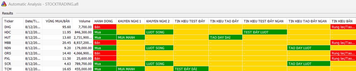 Chiến lược 13.08.2026: Thử thách cung T+ vùng 1800 điểm, đánh giá tiền ngắn luân chuyển T+.