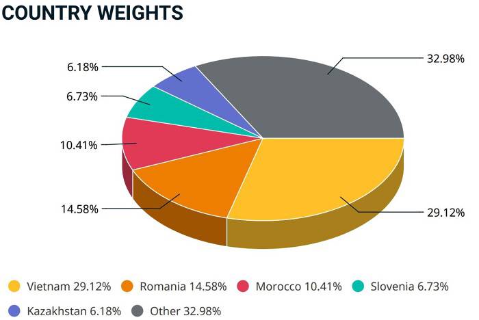 Cú hích MSCI Frontier Markets: Dòng tiền ngoại gọi tên ACB, SSB và MSB