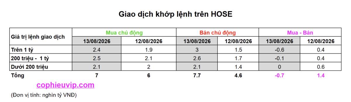 Vì sao thị trường giảm mạnh phiên 13/8?. Hôm nay thị trường đã có phiên giảm điểm mạnh, VN-Index hình  ...