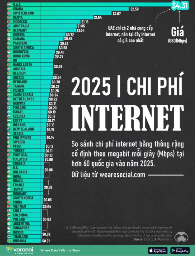 Internet - Một trong những hạ tầng Việt Nam có thể tự hào