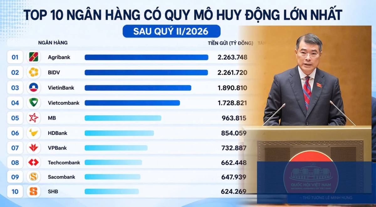 Thủ tướng gọi các ngân hàng đến họp, nhưng câu chuyện thật sự lại là: tiền ở đâu?