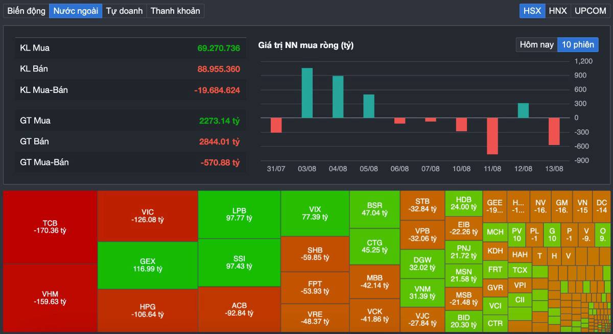 VN-Index rơi 27 điểm sau khi chạm 1.800: Nhịp hồi đã gãy hay đây mới là cú “rũ hàng” cuối cùng?