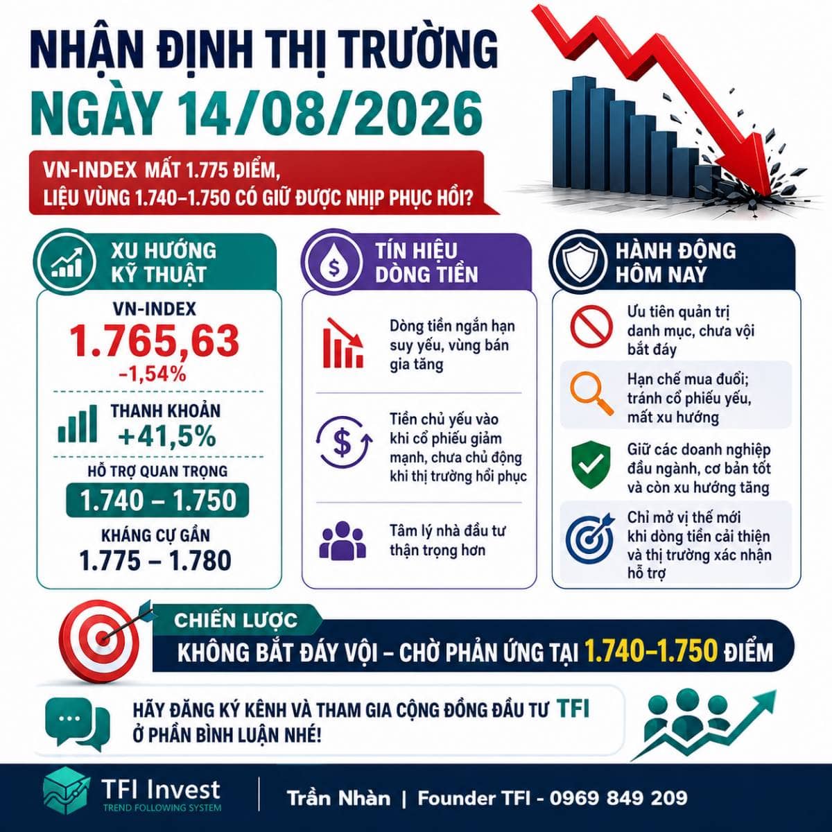 Nhận định thị trường ngày 14/08/2026