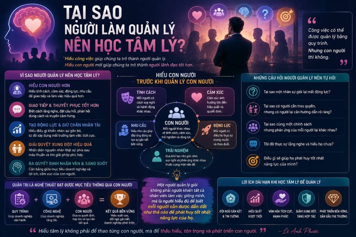Tại sao người làm quản lý nên học tâm lý?
