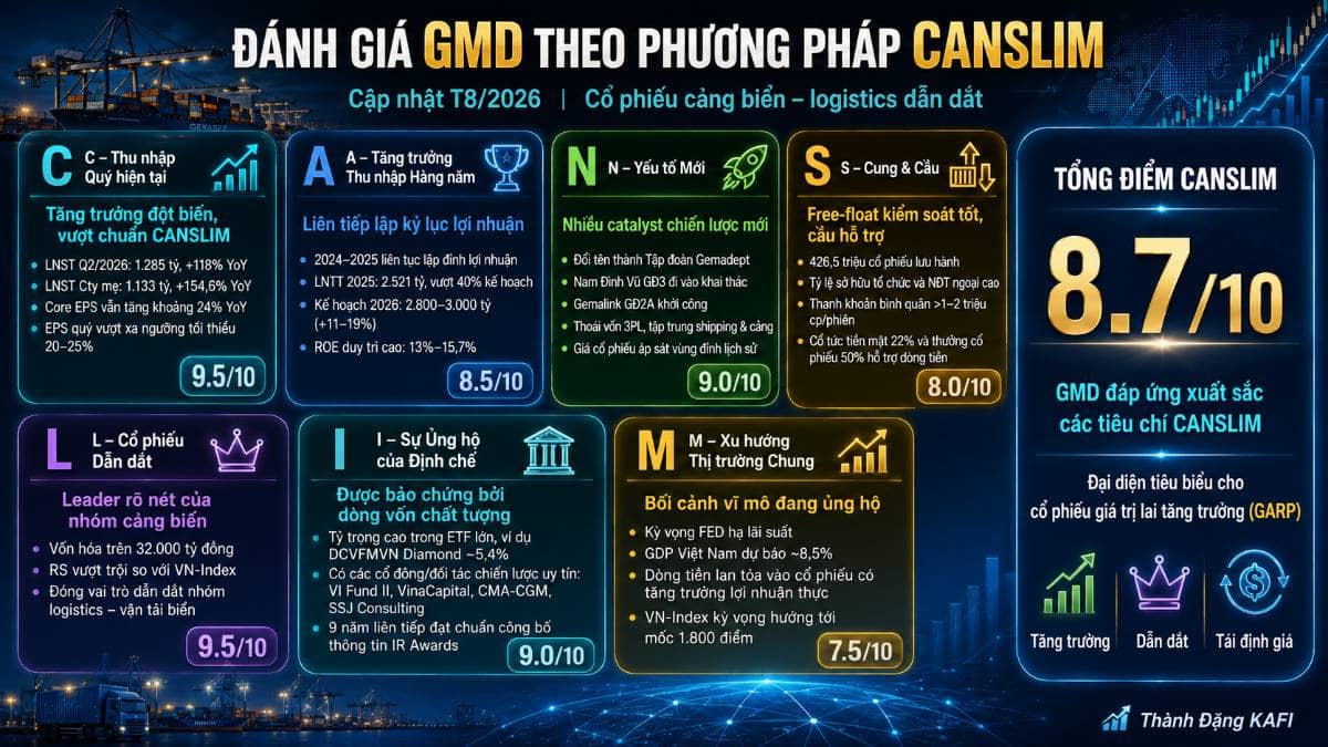 Gmd góc nhìn đầu tư tăng trưởng