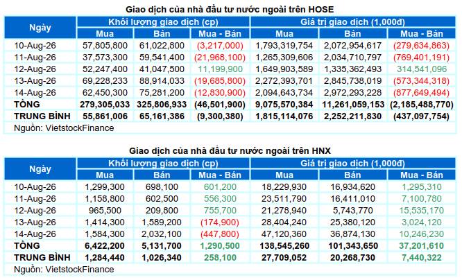 Vùng hoài nghi của VN-Index