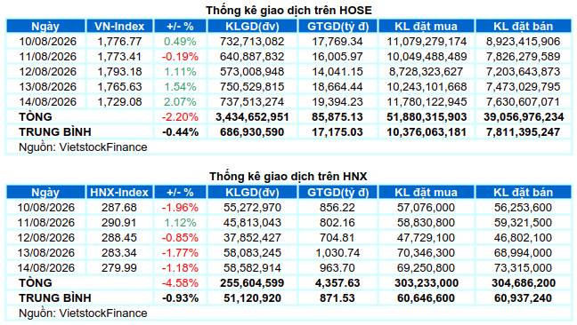 Vùng hoài nghi của VN-Index