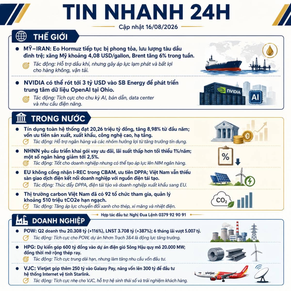 THẾ GIỚI. → Tác động: Tích cực dầu khí; tiêu cực hàng không, vận tải và áp lực lạm phát toàn cầu..  ...