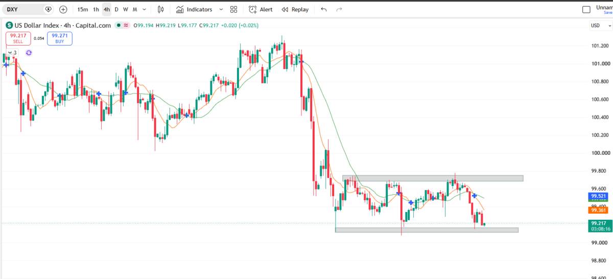 USD chạm đáy nhiều tháng khi kỳ vọng Fed tăng lãi suất phai nhạt: toàn cảnh thị trường tài chính