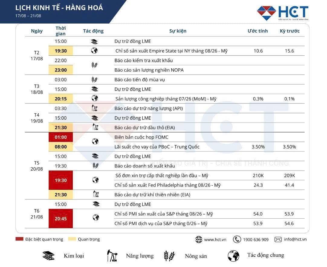 📅 LỊCH KINH TẾ TUẦN 17/08 - 21/08. - Tuần này thị trường tập trung chủ yếu vào biên bản FOMC, số đơn  ...