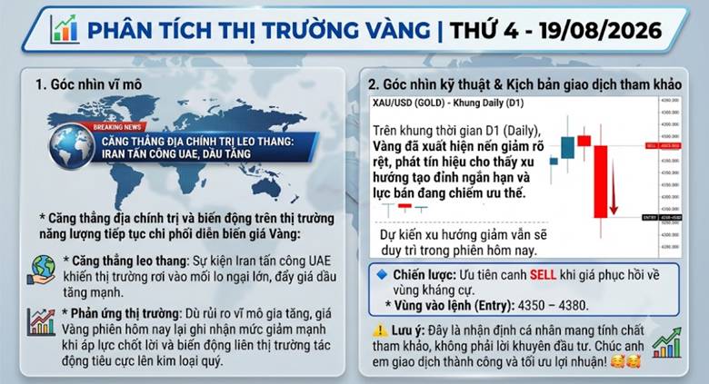 Phân tích thị trường vàng | thứ 4 - 19/08/2026