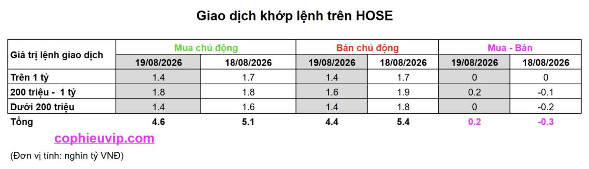THỊ TRƯỜNG SẼ KÉO TRONG NGÀY ĐÁO HẠN PHÁI SINH?. Diễn biến phiên hôm nay hoàn toàn chính xác với nhận  ...