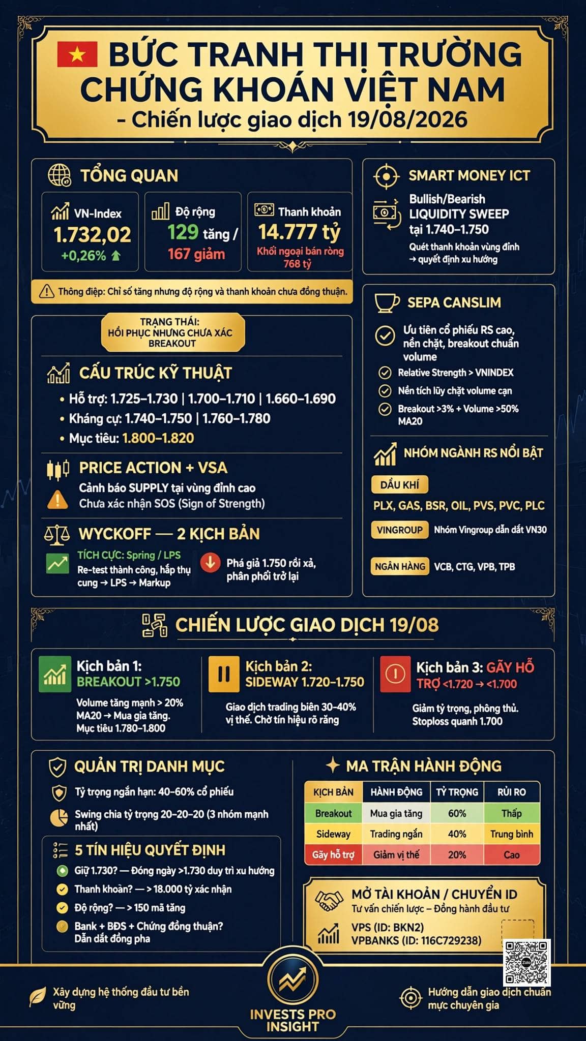 Chiến lược giao dịch phiên 19/08/2026