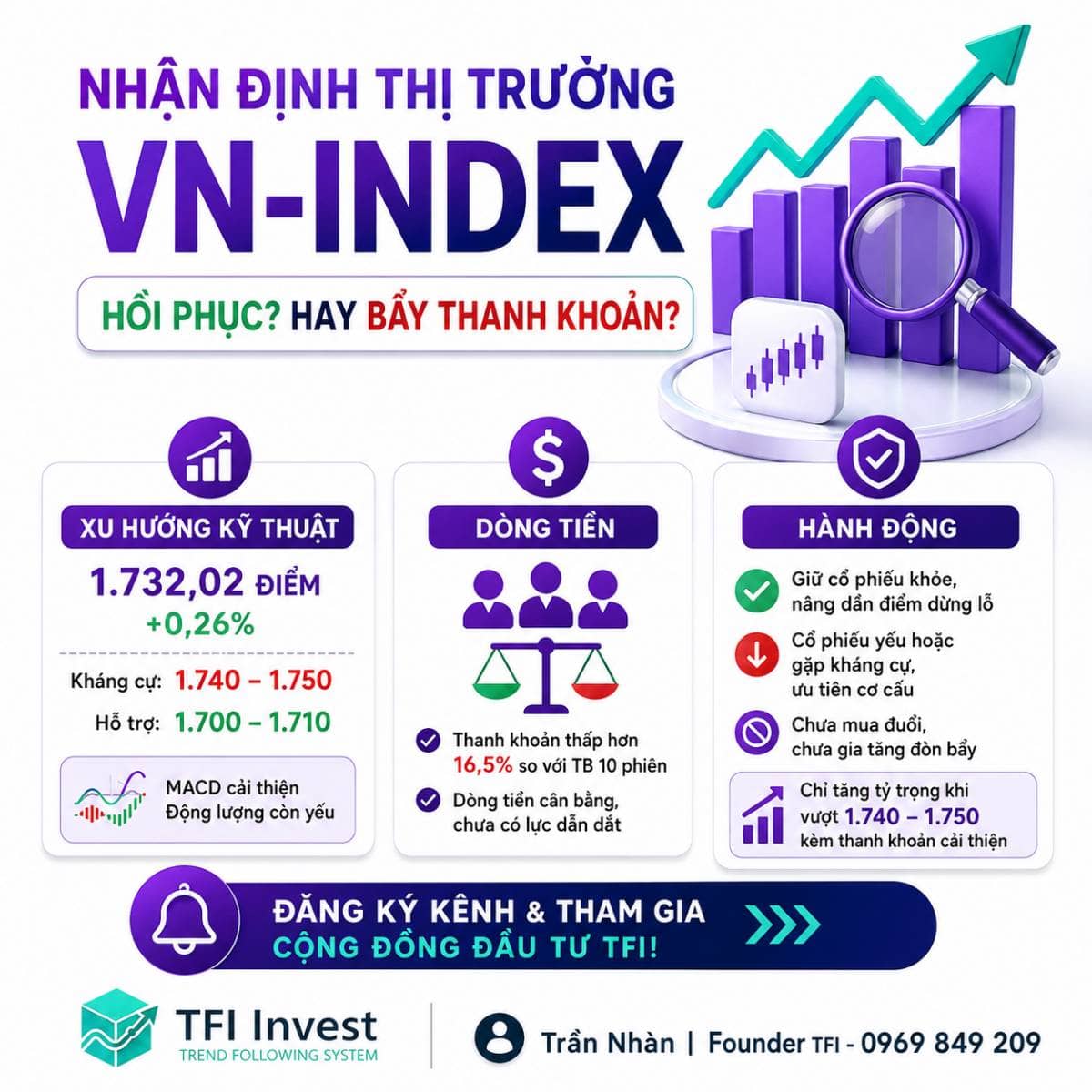 Nhận định thị trường ngày 19/08/2026