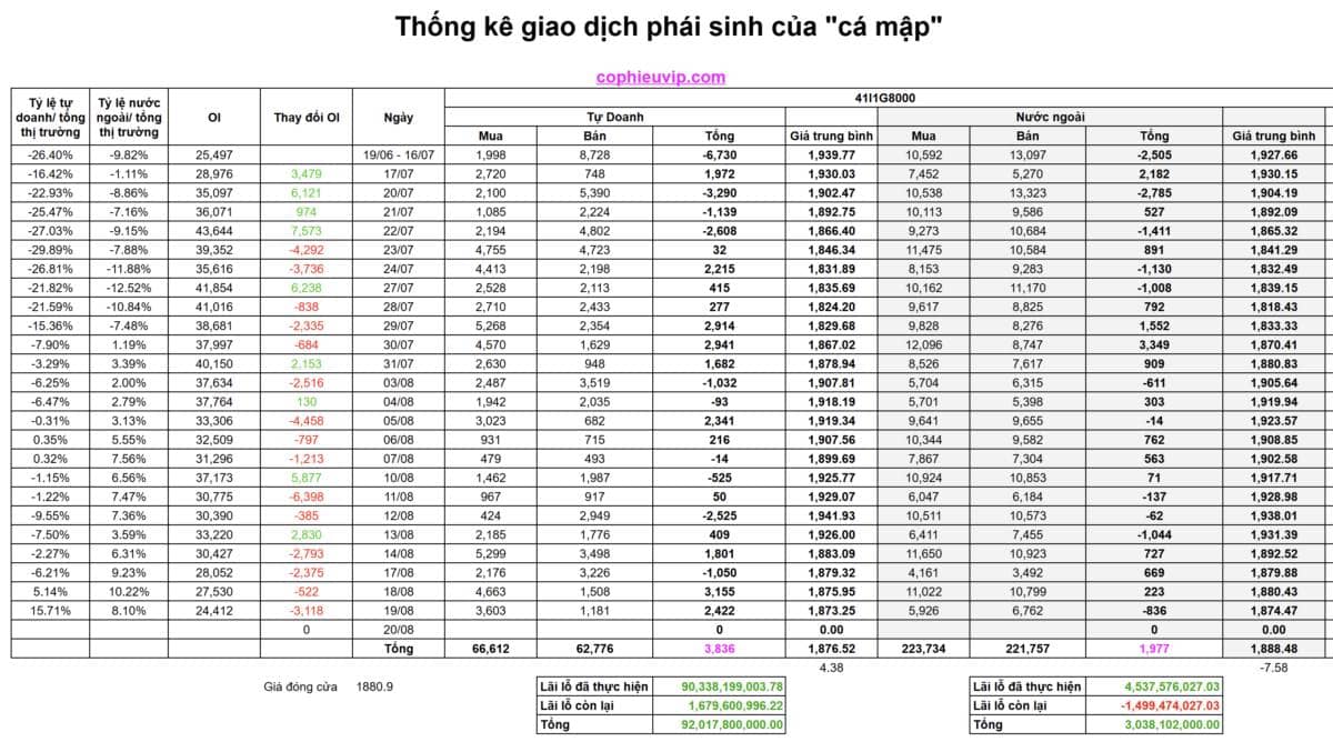 THỊ TRƯỜNG SẼ KÉO TRONG NGÀY ĐÁO HẠN PHÁI SINH?. Diễn biến phiên hôm nay hoàn toàn chính xác với nhận  ...