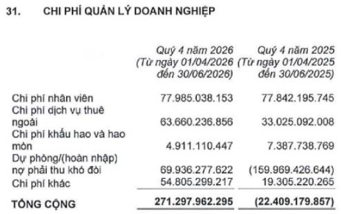 CTD - Cập nhật Kết quả kinh doanh 2026