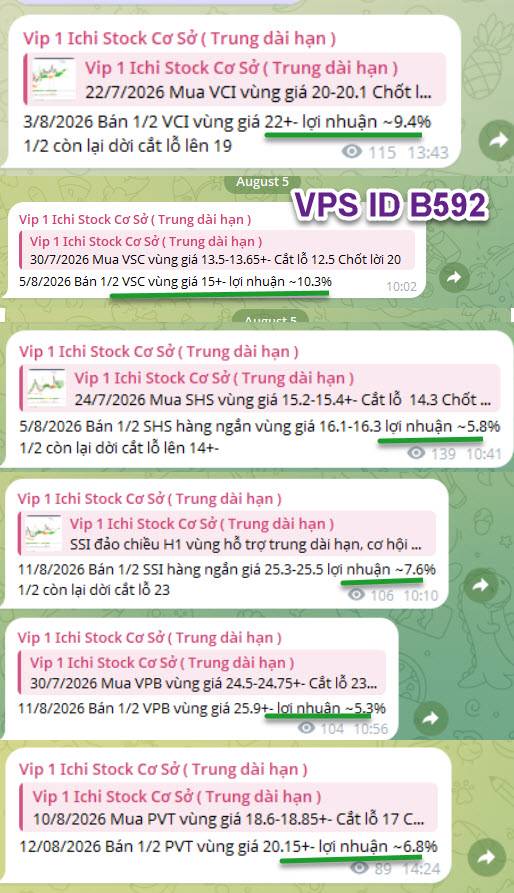 Thợ săn kỹ thuật 19/8: bắt mạch VN-Index, phân tích cổ phiếu tiềm năng hôm nay
