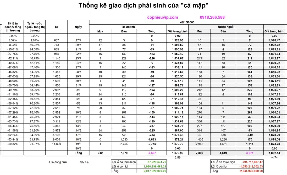 THỊ TRƯỜNG SẼ KÉO TRONG NGÀY ĐÁO HẠN PHÁI SINH?. Diễn biến phiên hôm nay hoàn toàn chính xác với nhận  ...
