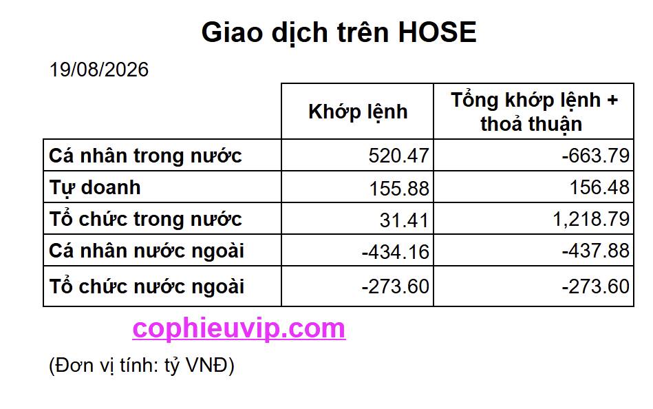 THỊ TRƯỜNG SẼ KÉO TRONG NGÀY ĐÁO HẠN PHÁI SINH?. Diễn biến phiên hôm nay hoàn toàn chính xác với nhận  ...