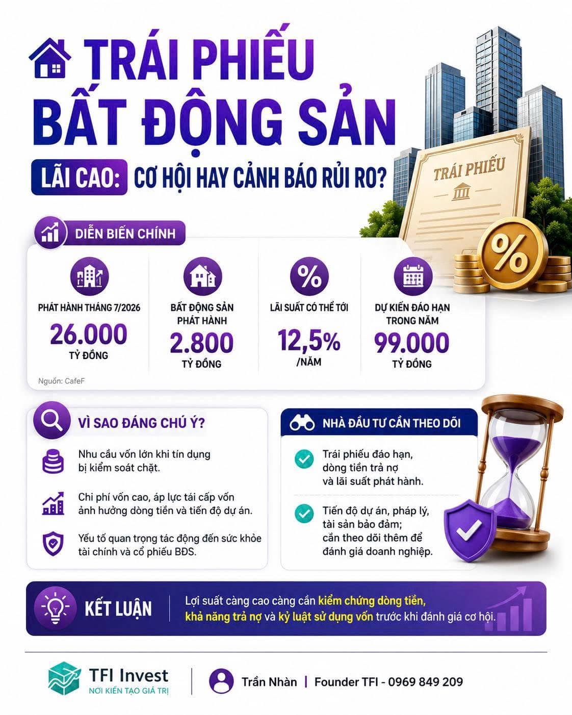 🏠 Trái phiếu bất động sản lãi cao: cơ hội hay cảnh báo rủi ro?