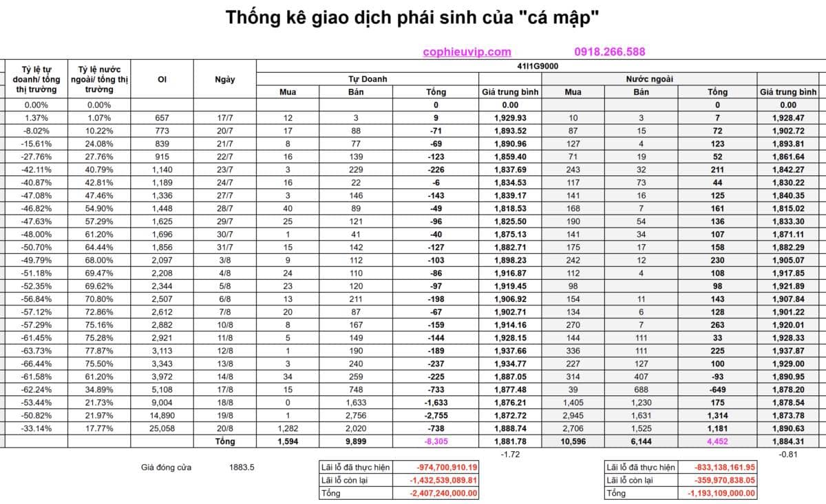 Tại sao thị trường lại kéo tăng trong phiên đáo hạn phái sinh?. Diễn biến phiên đáo hạn phái sinh hôm  ...