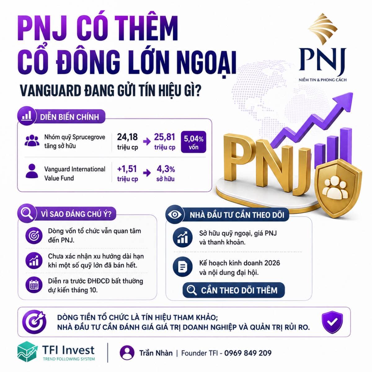 PNJ có thêm cổ đông lớn ngoại: Vanguard đang gửi tín hiệu gì?