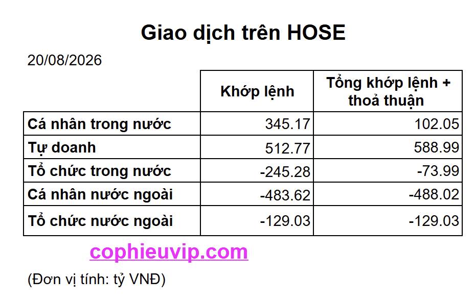Tại sao thị trường lại kéo tăng trong phiên đáo hạn phái sinh?. Diễn biến phiên đáo hạn phái sinh hôm  ...
