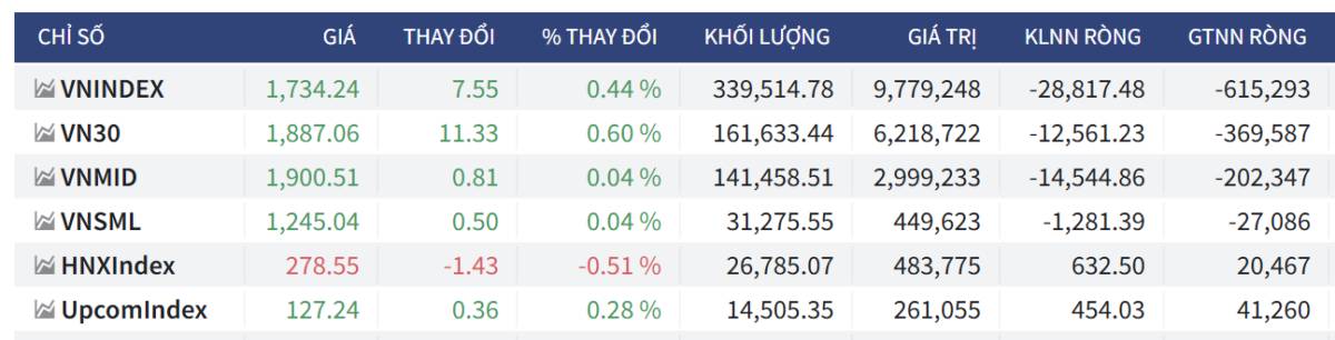 Tại sao thị trường lại kéo tăng trong phiên đáo hạn phái sinh?. Diễn biến phiên đáo hạn phái sinh hôm  ...