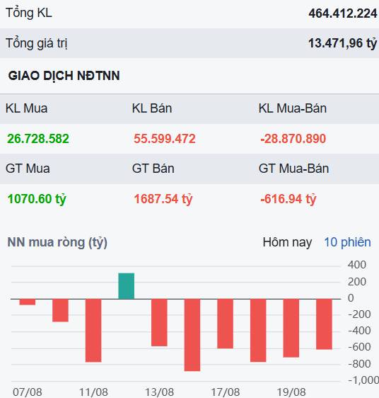 Thanh khoản kiệt quệ trước ngày ftse công bố danh mục - 2 cổ phiếu có cơ hội bùng nổ?