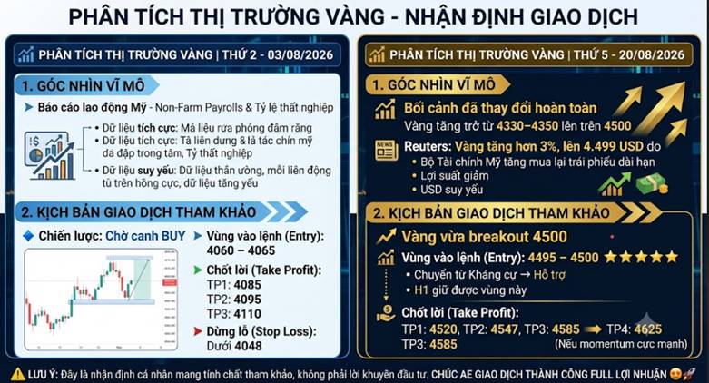 Phân tích thị trường vàng | thứ 5 - 20/08/2026