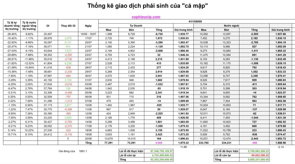 Tại sao thị trường lại kéo tăng trong phiên đáo hạn phái sinh?. Diễn biến phiên đáo hạn phái sinh hôm  ...