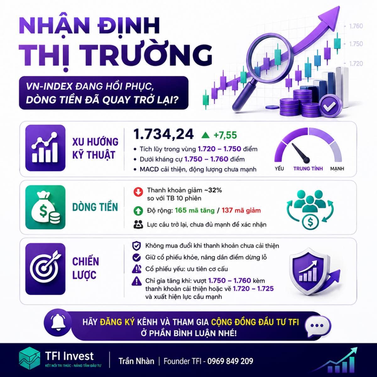 Nhận định thị trường ngày 21/08/2026