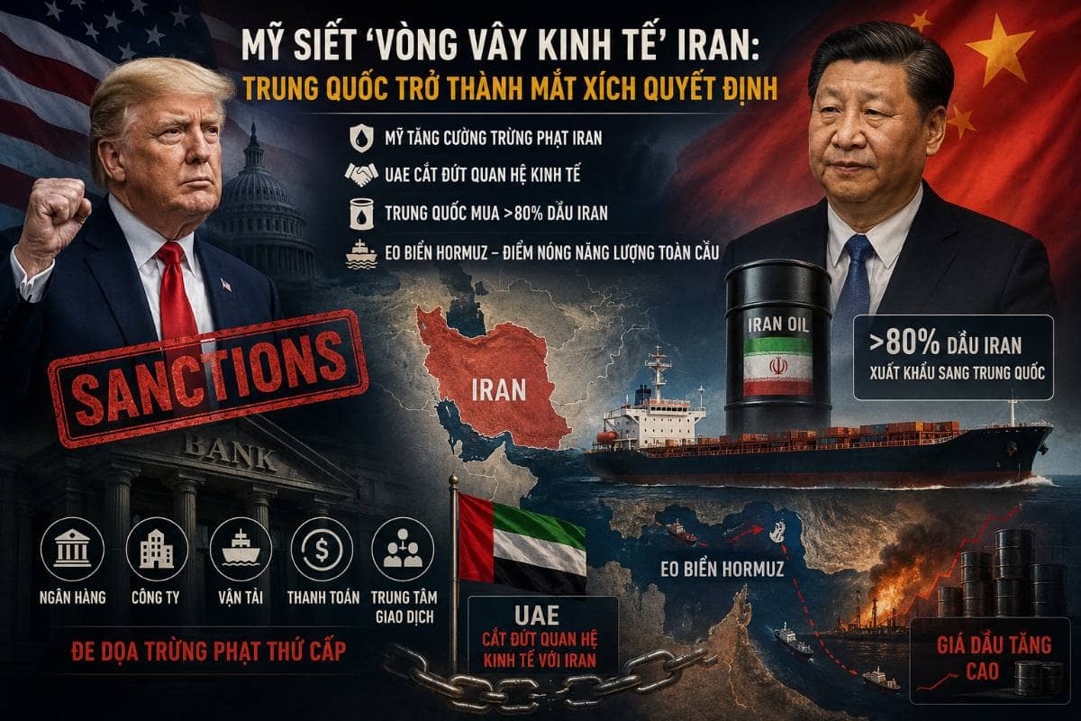 Mỹ siết “vòng vây kinh tế” Iran: Trung Quốc trở thành mắt xích quyết định