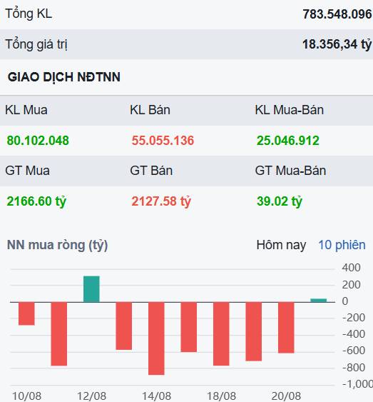 Nhóm chứng bất ngờ phát tín hiệu tích cực - đâu sẽ là những cổ phiếu bùng nổ tuần tới?