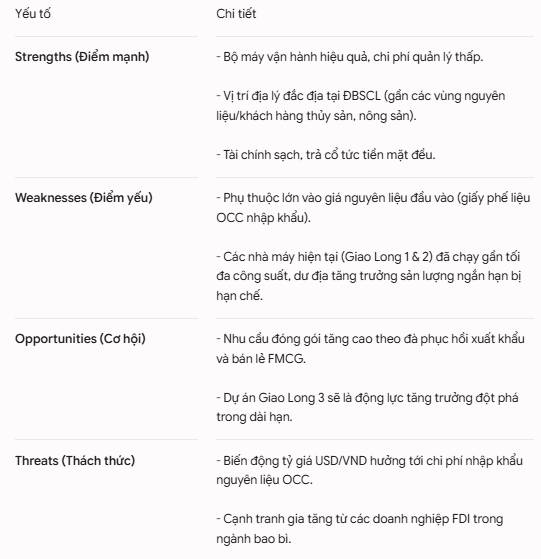 Phân tích mã cổ phiếu DH (Công ty Cổ phần Đông Hải Bến Tre)