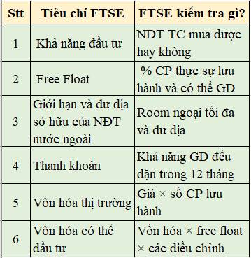 Chọn cổ phiếu theo rổ FTSE