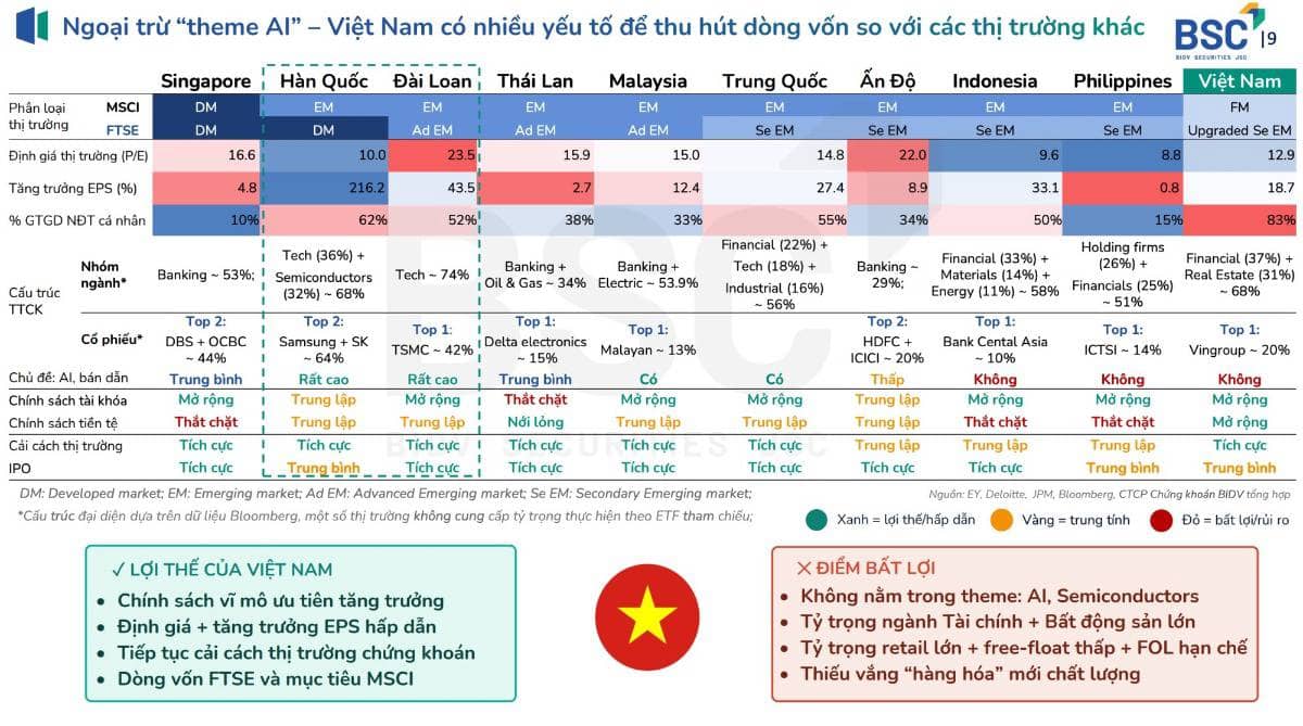 Hé lộ 7 lợi ích bất ngờ cúa nâng hạng thị trường chứng khoán