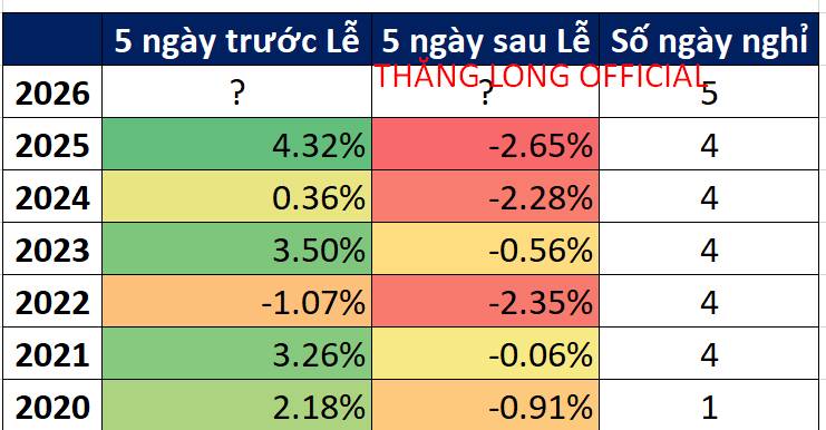 Chứng khoán tuần tới cần lưu ý gì? 3 điểm quan trọng