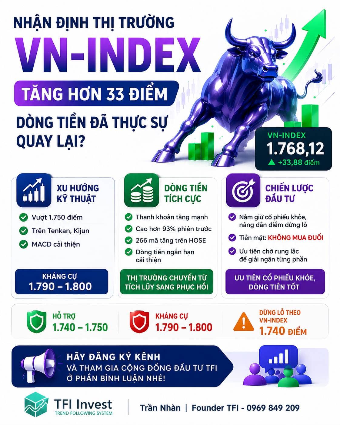 Nhận định thị trường ngày 24/08/2026